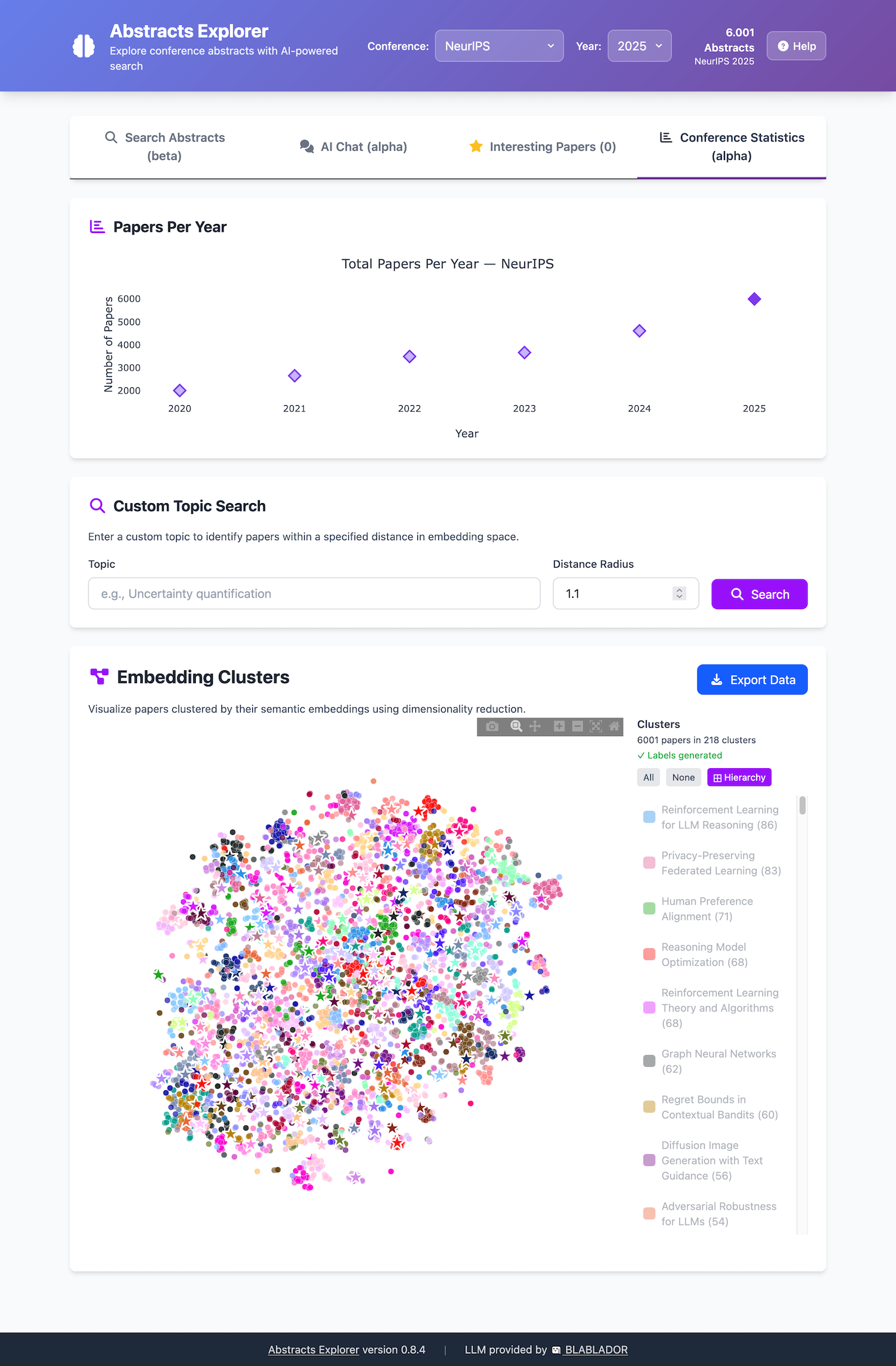 Conference Statistics tab